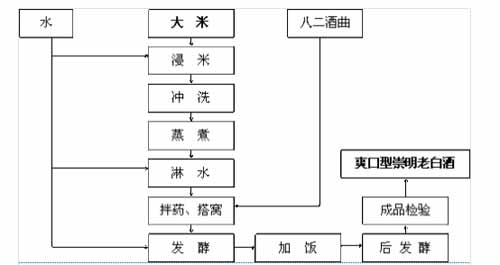 2.jpg 老白酒丨崇明老白酒2.jpg