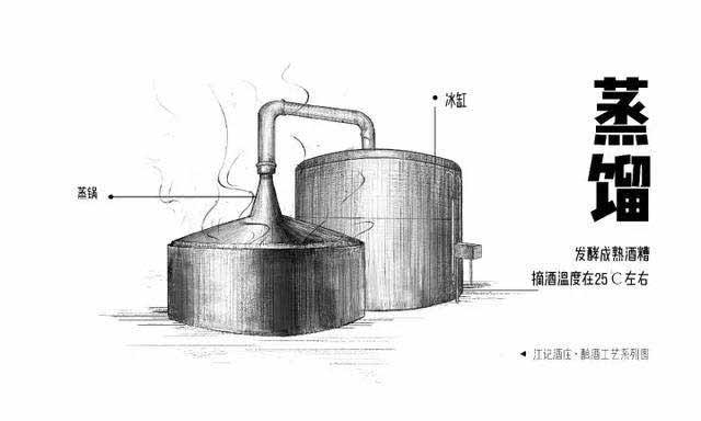 蒸馏酒和发酵酒的区别2.jpg