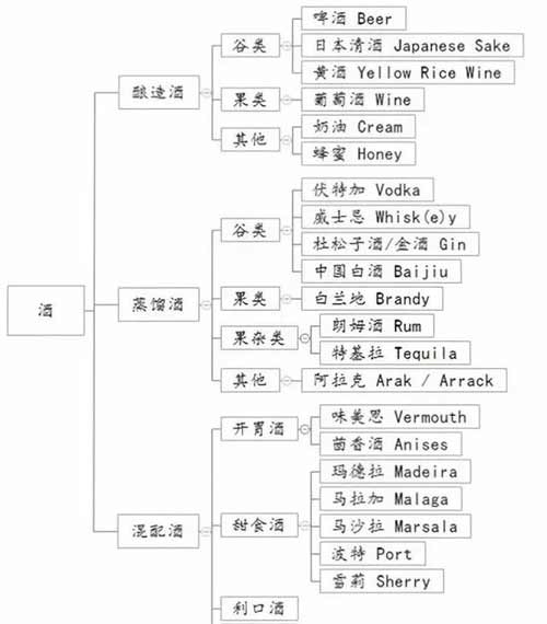 什么是威士忌？威士忌入门知识