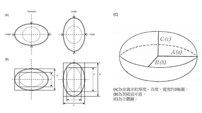 清酒酿造的独门技艺「精米步合」2.jpg