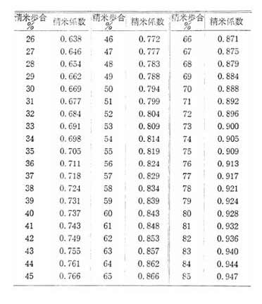 清酒酿造的独门技艺「精米步合」3.jpg