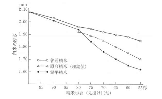 清酒酿造的独门技艺「精米步合」4.jpg