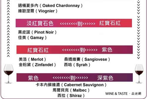 品酒别忘先观色：从红酒颜色看酒种和口感1.jpg