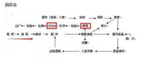 粮食酒与酒精酒有什么区别? 粮食酒与酒精酒有什么区别?1.jpg