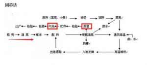 1.jpg 如何分辨固态法、液态法和固液态法发酵的白酒?1.jpg