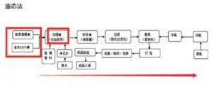 2.jpg 如何分辨固态法、液态法和固液态法发酵的白酒?2.jpg