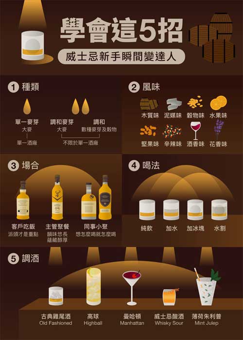 新手必学的威士忌5大招，为职场生涯超前部署 2.jpg