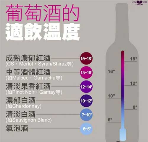 2.jpg 喝酒一定要喝冰的吗?掌握葡萄酒最佳品饮温度2.jpg