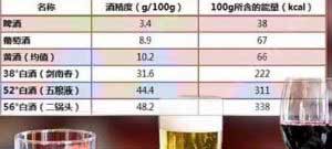 白酒、啤酒、葡萄酒的热量哪一个更高？0.jpg