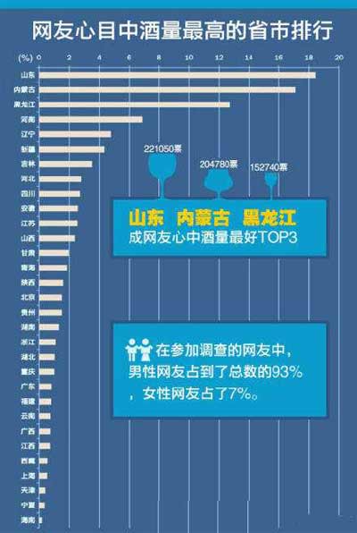 中国各省酒量排行，哪个省比较能喝？0.jpg