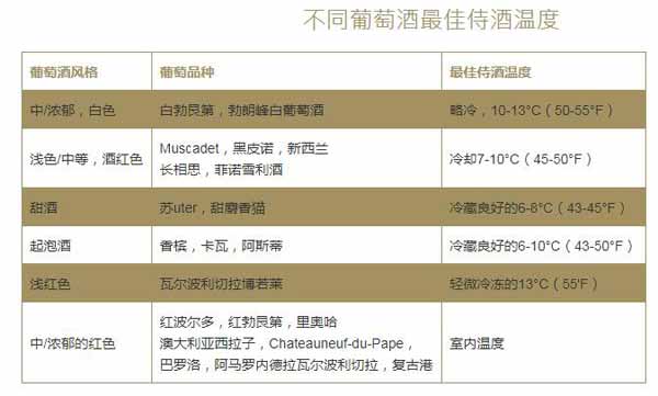 最佳保存葡萄酒的方法及侍酒温度1.jpg
