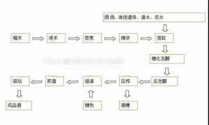 2.jpg 客家黄酒的酿制方法以及功效和喝法2.jpg