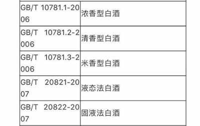 粮食酒和勾兑酒怎么区别？【看执行标准号T20821/T20822是勾兑酒】2.jpg