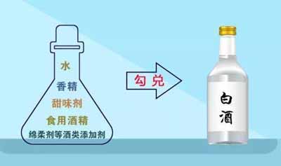 粮食酒和勾兑酒怎么区别？【看执行标准号T20821/T20822是勾兑酒】3.jpg