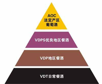 法国红酒等级划分，AOC/AOP只是葡萄酒入门还可细分5等级