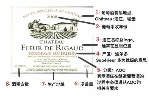 红酒酒标信息什么意思怎么看，教你一眼就能辨别葡萄酒的价值