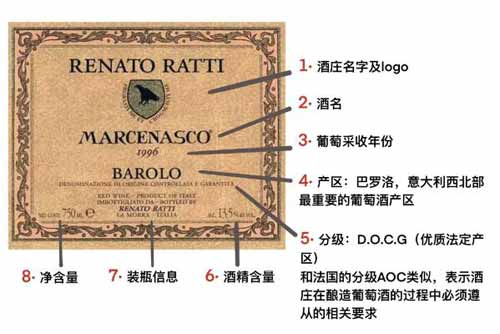 红酒酒标信息什么意思怎么看，教你一眼就能辨别葡萄酒的价值3.jpg