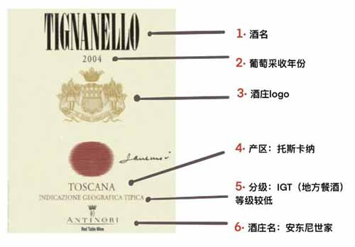 红酒酒标信息什么意思怎么看，教你一眼就能辨别葡萄酒的价值4.jpg