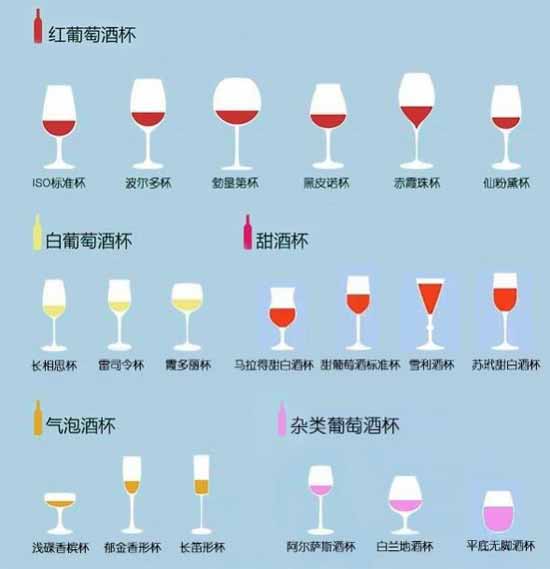 红酒杯怎么选？教你选择红酒杯的技巧