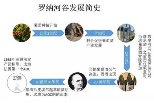 法国最大红葡萄酒产区罗纳河谷2.jpg