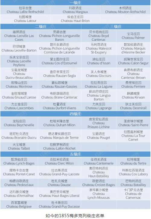 梅多克产区的葡萄酒文化3.jpg