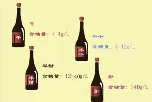 一定要知道的葡萄酒品种划分，基本囊括所有葡萄酒类型3.jpg
