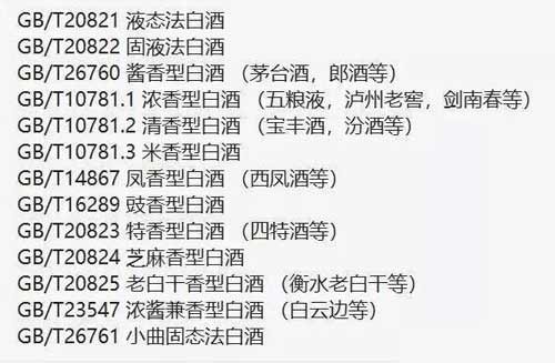 白酒怎么样鉴别是不是纯粮的，5种方法快速鉴别瓶装散装纯粮酒