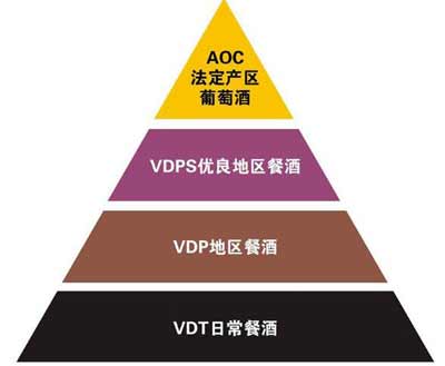法国红酒级别如何区分，AOC/AOP只是法国葡萄酒入门注意挑选