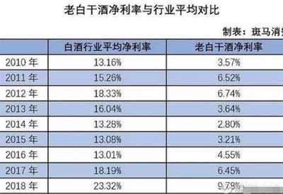 最新全系列衡水老白干价格表，最不赚钱的高品质白酒品牌5.jpg