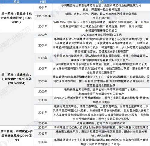 华润啤酒成国内外销量最高的品牌2.jpg