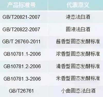 液态法白酒是什么意思，是酒精勾兑酒也可以喝但品质较差2.jpg