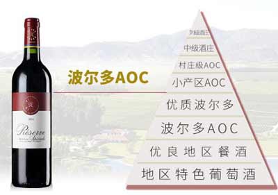 梅多克和波尔多哪个好，梅多克葡萄酒更好(产区越小品质更优)2.jpg