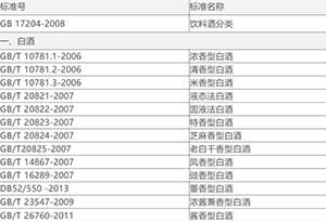 1.jpg 白酒执行标准G代表什么?有哪些白酒是G标准? 1.jpg