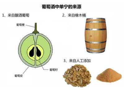 葡萄酒单宁是指什么越高越好吗，是涩感的来源能提供陈年能力