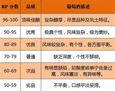 葡萄酒界的rp是什么意思，是指葡萄酒皇帝罗伯特·帕克3.jpg