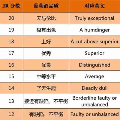 葡萄酒界的rp是什么意思，是指葡萄酒皇帝罗伯特·帕克5.jpg