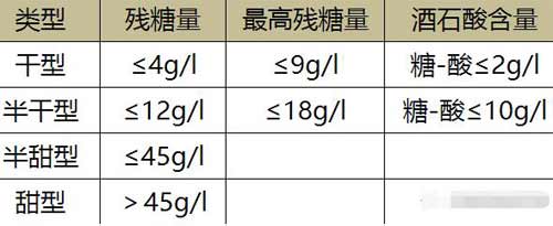 葡萄酒中brix是什么意思，是指含糖量能直接决定酒精度和甜度4.jpg