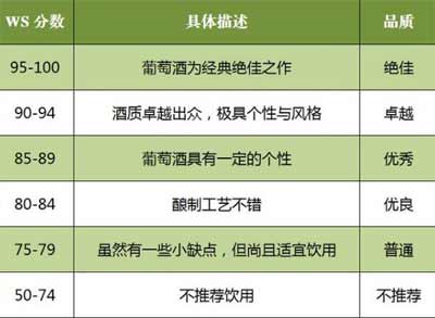 红酒ws是什么意思，是全球最具权威的酒评机构葡萄酒观察家3.jpg