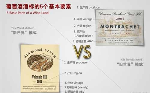 如何从红酒酒标看红酒的档次，弄懂酒标上的产地和等级就够了