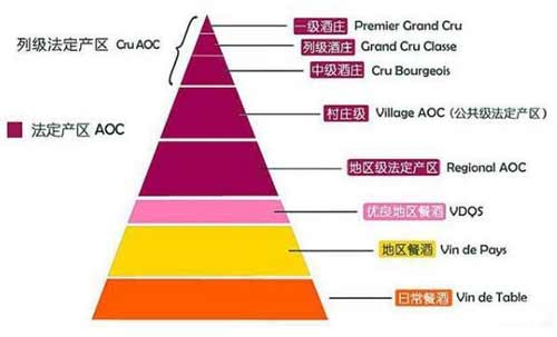 如何从红酒酒标看红酒的档次，弄懂酒标上的产地和等级就够了3.jpg
