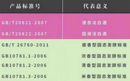 10781和20822哪个酒好，10781是纯粮酒更好/20822是酒精酒1.jpg