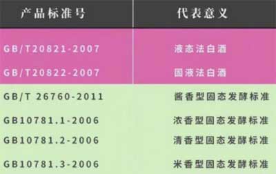 白酒怎么看好不好，酒标上有3处告诉你白酒品质的优劣4.jpg
