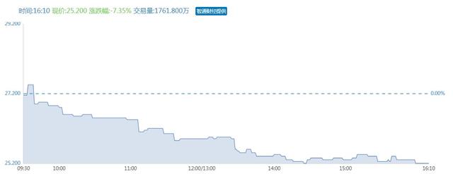 净利大降42.76%，“高端啤酒巨头”百威亚太(01876)怎么了？