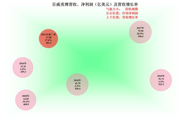 疫情下的啤酒行业怎么样？我们来看看百威英博和青岛的简单对比