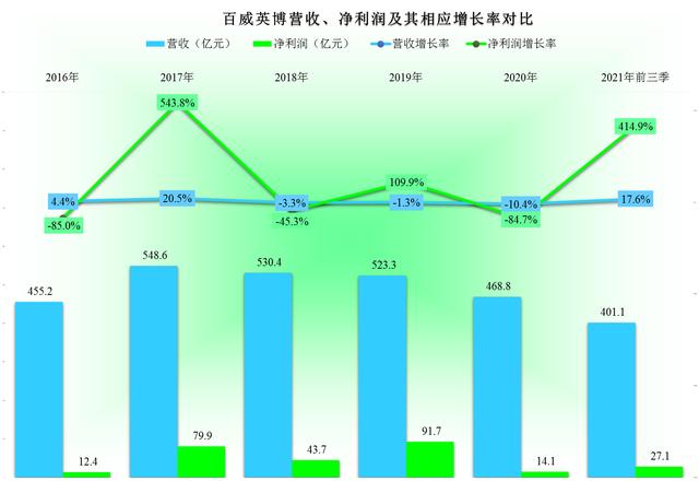 疫情下的啤酒行业怎么样？我们来看看百威英博和青岛的简单对比