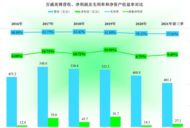 疫情下的啤酒行业怎么样？我们来看看百威英博和青岛的简单对比