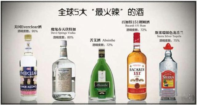 世界上最火辣的白酒有哪些？最高度数竟然96度，喝酒时请勿吸烟
