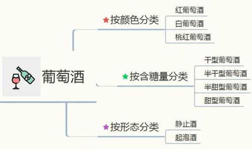 新手买红酒怎么挑选，5个小技巧让你花更少的钱买更好喝的葡萄酒4.jpg