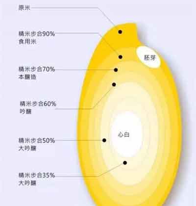 清酒本酿造什么意思与大吟酿的区别，代表不同的清酒等级2.jpg