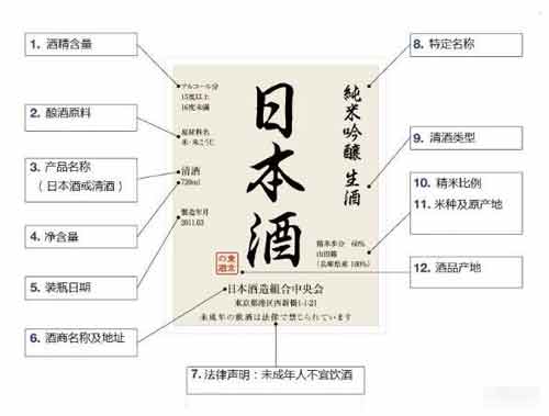 清酒本酿造什么意思与大吟酿的区别，代表不同的清酒等级3.jpg